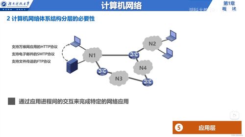計算機網絡基礎 從邊緣到核心的架構、服務與技術